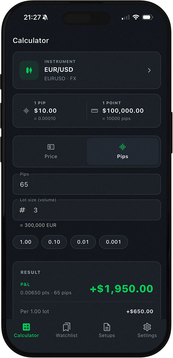 Calculator screen showing a Forex trade setup — entry, stop loss, take profit and R multiples