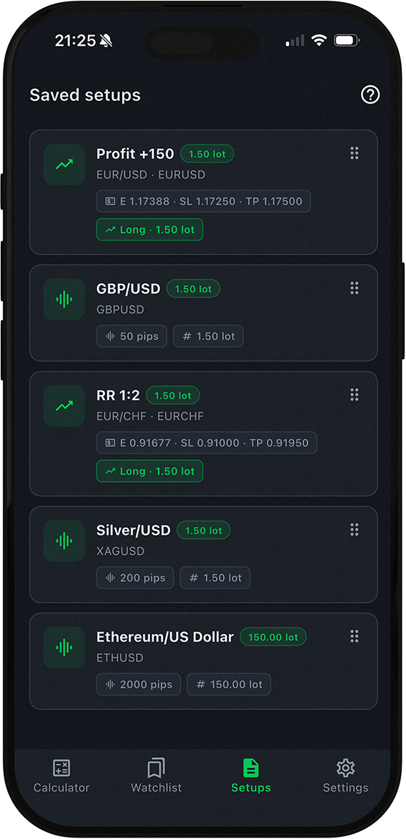 Saved setups screen (Pro feature) with stored trade plans and R:R targets